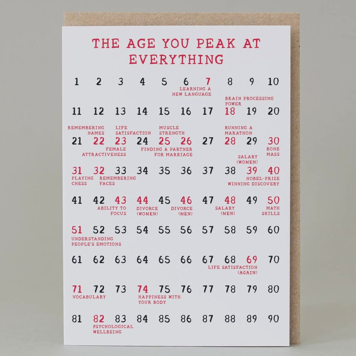 Peak Age Birthday Card